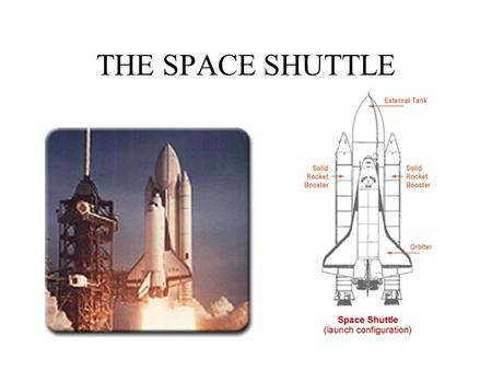 THE SPACE SHUTTLE. Shuttle Orbiter The Space Shuttle Primary objective is to improve access to space First flight was April 1981 with astronauts Young.