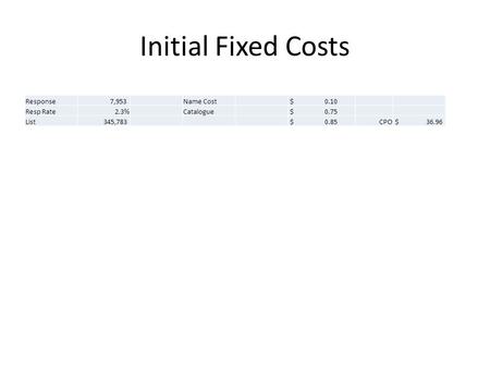 Initial Fixed Costs Response 7,953Name Cost $ 0.10 Resp Rate2.3%Catalogue $ 0.75 List 345,783 $ 0.85CPO $ 36.96.