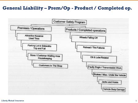 Liberty Mutual Insurance 1 General Liability – Prem/Op - Product / Completed op.
