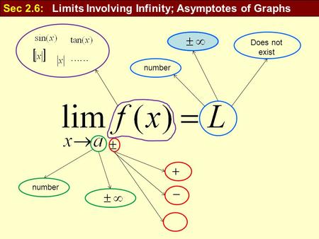 Sec 2.6: Limits Involving Infinity; Asymptotes of Graphs