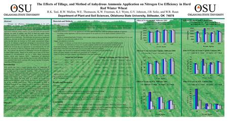 Nitrogen use efficiency (NUE) is estimated to be 33% throughout the world, and can be lower in single, pre-plant applications compared with split nitrogen.