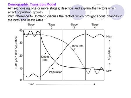 Demographic Transition Model Aims-Choosing one or more stages; describe and explain the factors which affect population growth. With reference to Scotland.