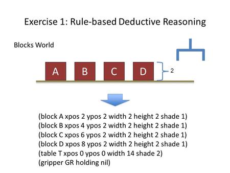 Exercise 1: Rule-based Deductive Reasoning Blocks World ADCB (block A xpos 2 ypos 2 width 2 height 2 shade 1) (block B xpos 4 ypos 2 width 2 height 2 shade.