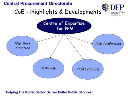 Central Procurement Directorate “ Helping The Public Sector Deliver Better Public Services” CoE - Highlights & Developments Centre of Expertise for PPM.