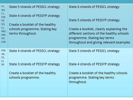Progress State 5 strands of PESSCL strategy