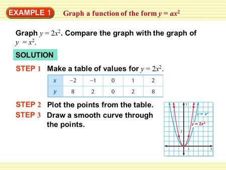 EXAMPLE 1 Graph a function of the form y = ax 2 Graph y = 2x 2. Compare the graph with the graph of y = x 2. SOLUTION STEP 1 Make a table of values for.