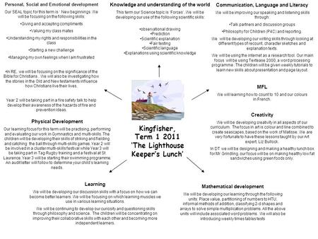 Kingfisher, Term 1 2011 ‘The Lighthouse Keeper’s Lunch’ Mathematical development We will be developing our learning through the following units: Place.