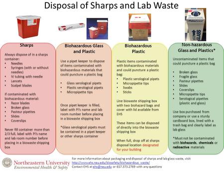 Disposal of Sharps and Lab Waste Always dispose of in a sharps container: Needles Syringes (with or without needles) IV tubing with needle Lancets Scalpel.
