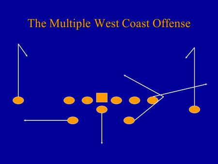 The Multiple West Coast Offense. Overview Introduction Philosophy of the system How the run game is set up How the passing game is set up Basic drop back.