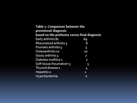 Table 1. Comparison between the provisional diagnosis based on the proforma versus final diagnosis Early arthritis 82 69 Rheumatoid arthritis 3 6 Psoriatic.
