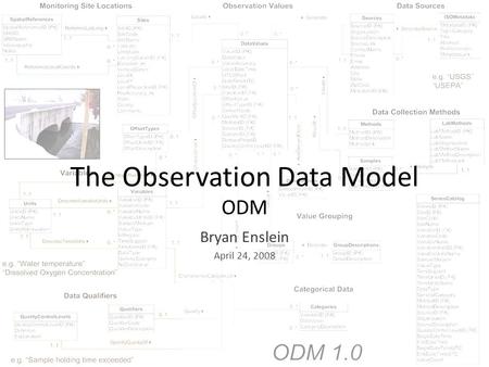The Observation Data Model ODM Bryan Enslein April 24, 2008.