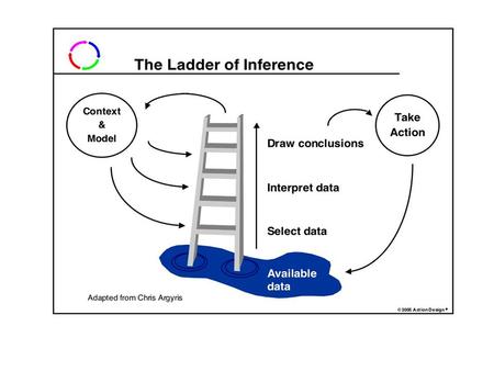 The Ladder of Inference: An Introduction We are so skilled at thinking that we jump up the ladder without knowing it. We tacitly register some data and.