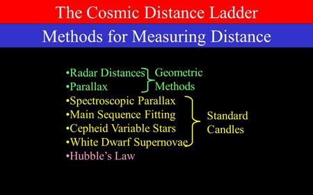 The Cosmic Distance Ladder Methods for Measuring Distance Radar Distances Parallax Spectroscopic Parallax Main Sequence Fitting Cepheid Variable Stars.