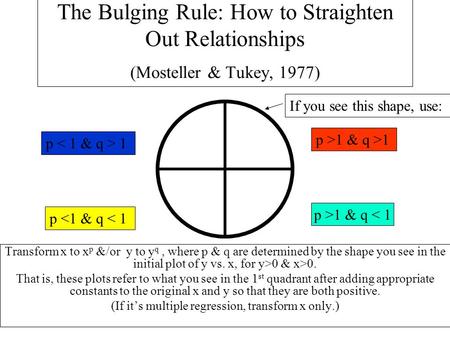 The Bulging Rule: How to Straighten Out Relationships (Mosteller & Tukey, 1977) Transform x to x p &/or y to y q, where p & q are determined by the shape.
