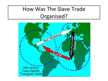 How Was The Slave Trade Organised?. Aim: Examine the development of the Triangular Trade route by the 1700s. Success Criteria: You can correctly draw.