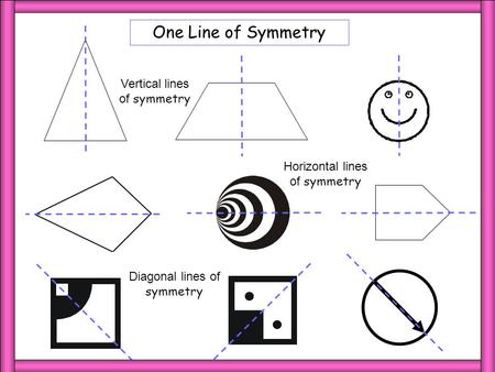 1 LoS One Line of Symmetry Vertical lines of symmetry