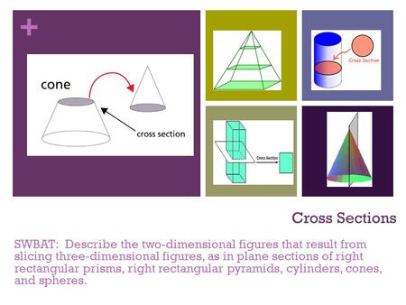 Cross Sections SWBAT: Describe the two-dimensional figures that result from slicing three-dimensional figures, as in plane sections of right rectangular.