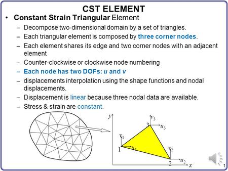 CST ELEMENT Constant Strain Triangular Element