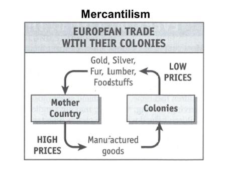 Mercantilism. What the economy of the British colonies was based on Parliament passed laws controlling the trade of the colonies in order to benefit the.