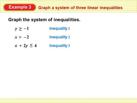 Graph the system of inequalities.