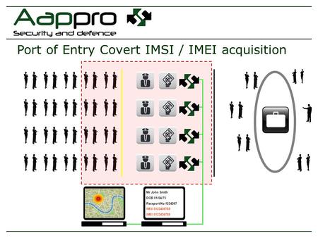 Port of Entry Covert IMSI / IMEI acquisition Mr John Smith DOB 01/04/75 Passport No 1234567 IMSI 0123456789 IMEI 0123456789.