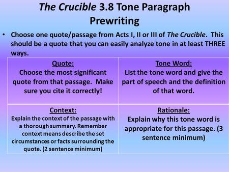 The Crucible 3.8 Tone Paragraph Prewriting Choose one quote/passage from Acts I, II or III of The Crucible. This should be a quote that you can easily.