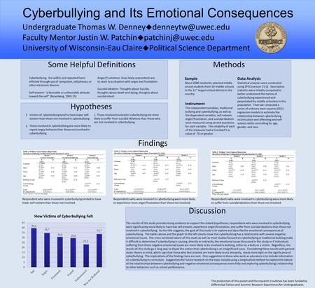 Cyberbullying and Its Emotional Consequences Some Helpful Definitions Cyberbullying- the willful and repeated harm inflicted through use of computers,