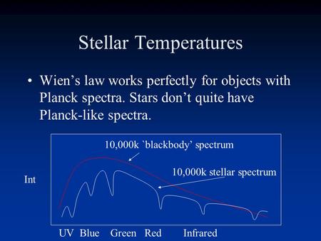 Stellar Temperatures Wien’s law works perfectly for objects with Planck spectra. Stars don’t quite have Planck-like spectra. UV Blue Green Red Infrared.