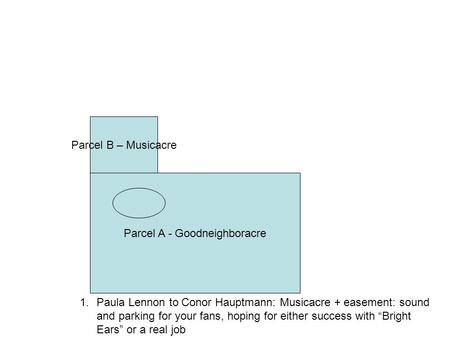 Parcel A - Goodneighboracre Parcel B – Musicacre 1.Paula Lennon to Conor Hauptmann: Musicacre + easement: sound and parking for your fans, hoping for either.