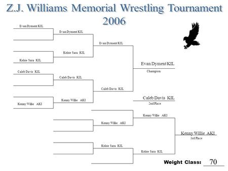 Z.J. Williams Memorial Wrestling Tournament
