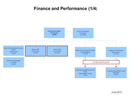 Finance and Performance (1/4)