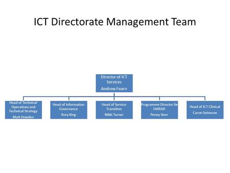 ICT Directorate Management Team
