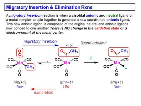 Migratory Insertion & Elimination Rxns