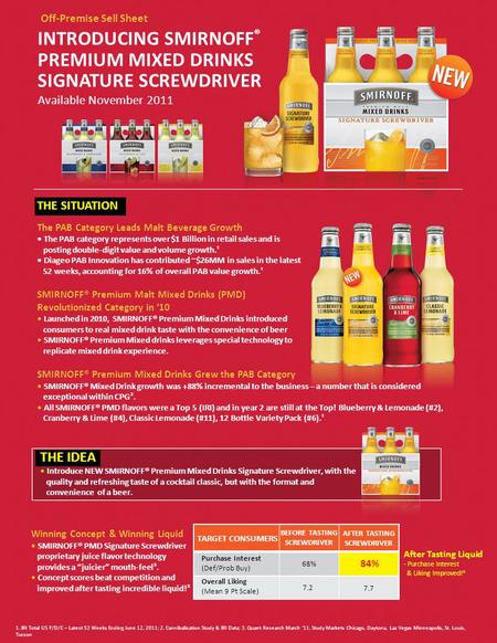 INTRODUCING SMIRNOFF ® PREMIUM MIXED DRINKS SIGNATURE SCREWDRIVER Available November 2011 Off-Premise Sell Sheet THE SITUATION The PAB Category Leads Malt.