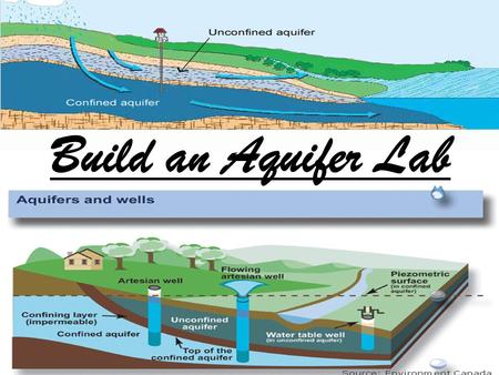 Build an Aquifer Lab. Safety First Goggles on Careful with sharp objects Clean up work area before leave No Horse Play Follow directions the first time.