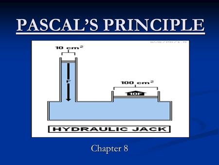 PASCAL’S PRINCIPLE Chapter 8. Lets Review… What is pressure? What is the equation for pressure? What causes fluid pressure? When you catch a deep-sea.