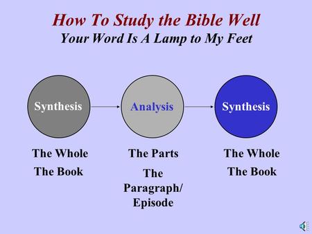 Synthesis Analysis The Whole Synthesis The PartsThe Whole The Book The Paragraph/ Episode The Book How To Study the Bible Well Your Word Is A Lamp to.