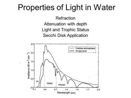 Properties of Light in Water Refraction Attenuation with depth Light and Trophic Status Secchi Disk Application.
