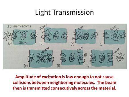 Light Transmission Amplitude of excitation is low enough to not cause collisions between neighboring molecules. The beam then is transmitted consecutively.