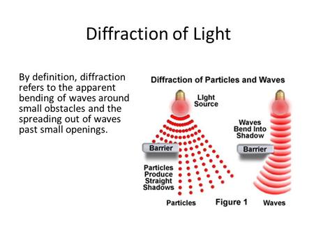 Diffraction of Light By definition, diffraction refers to the apparent bending of waves around small obstacles and the spreading out of waves past small.