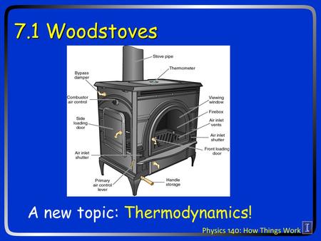 7.1 Woodstoves A new topic: Thermodynamics!