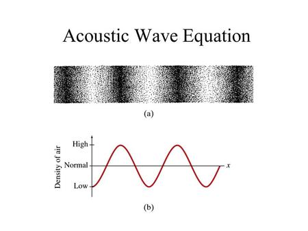 Acoustic Wave Equation. Acoustic Variables Pressure Density – Condensation Velocity (particle) Temperature.