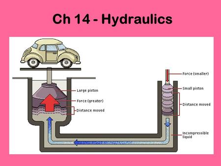 Ch 14 - Hydraulics.