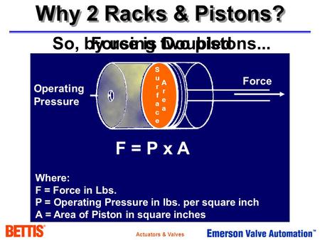 Actuators & Valves PIstonPIston SurfaceSurface AreaArea F = P x A Force Where: F = Force in Lbs. P = Operating Pressure in lbs. per square inch A = Area.