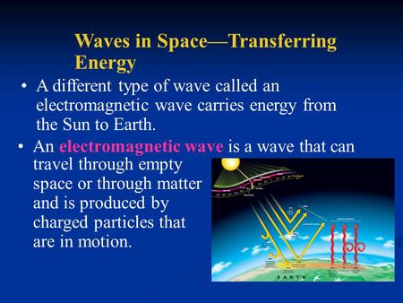 Waves in Space—Transferring Energy