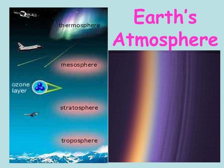 Earth’s Atmosphere. How our atmosphere evolved I. The early atmosphere did not support life. It contained deadly gases such as Methane and Ammonia. There.