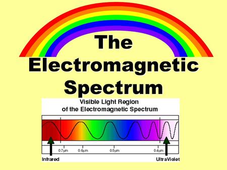 The Electromagnetic Spectrum April 3, 20007 So far we have talked about Mechanical Waves…… but there are some waves that don’t need a medium to travel.