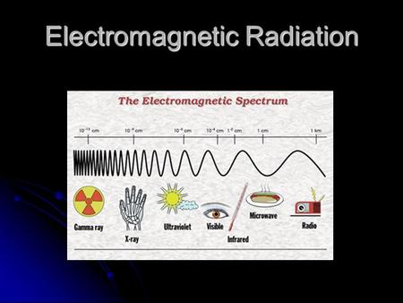 Electromagnetic Radiation. What is electromagnetic radiation ? Transverse waves that transfer energy by radiation Transverse waves that transfer energy.