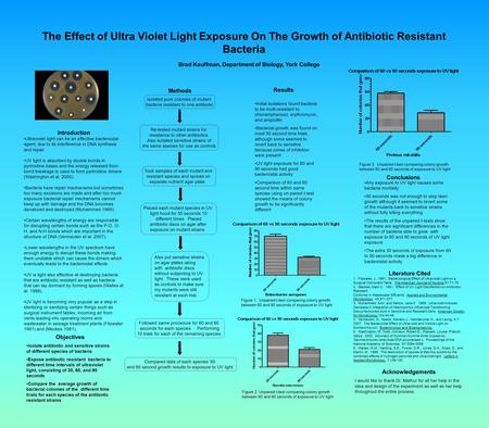 The Effect of Ultra Violet Light Exposure On The Growth of Antibiotic Resistant Bacteria Brad Kauffman, Department of Biology, York College Methods Introduction.