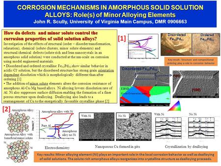 How do defects and minor solute control the corrosion properties of solid solution alloys? Investigation of the effects of structural (order – disorder.
